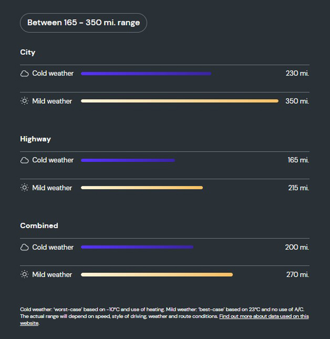 What is the range of the Kia Niro EV? 