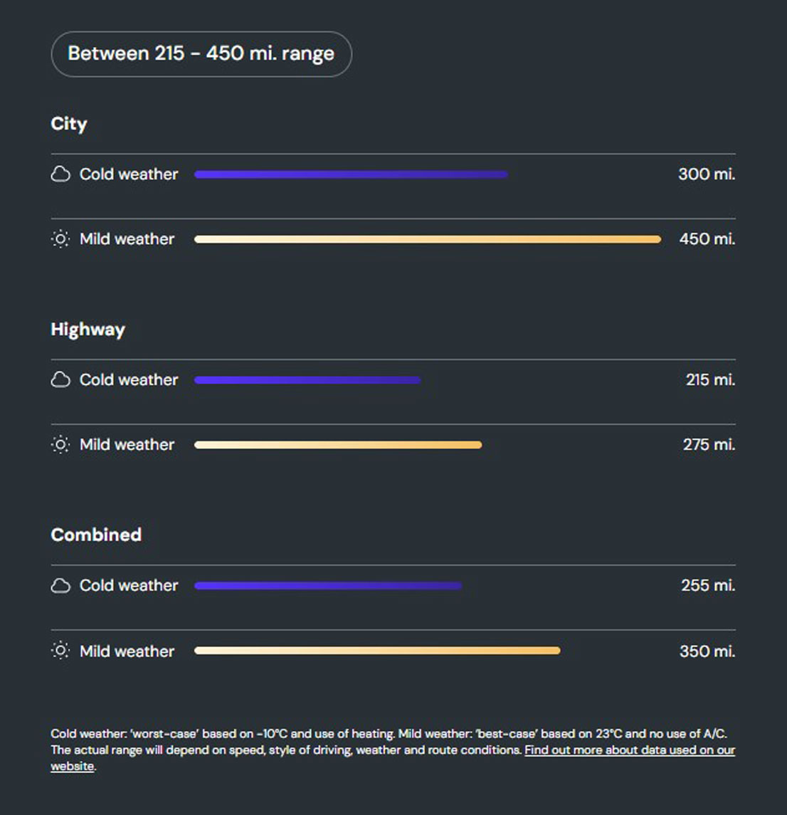 renault scenic etech real world range