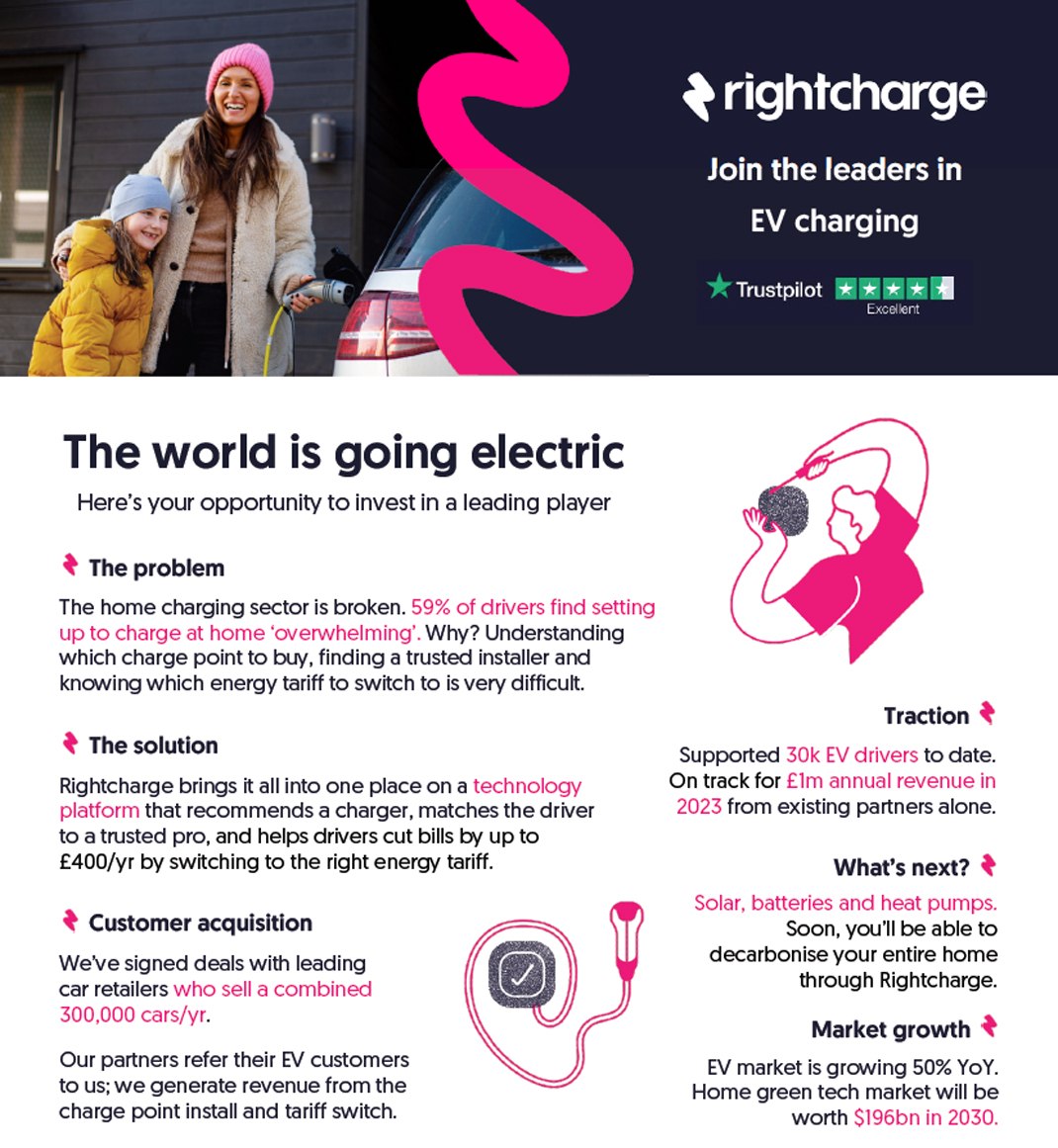rightcharge fundraising