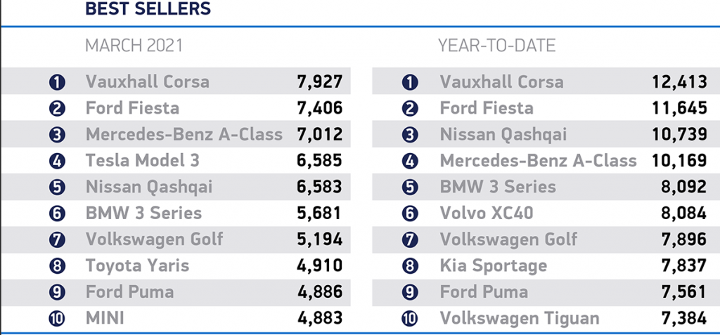 Salary Sacrifice the future of EV’s