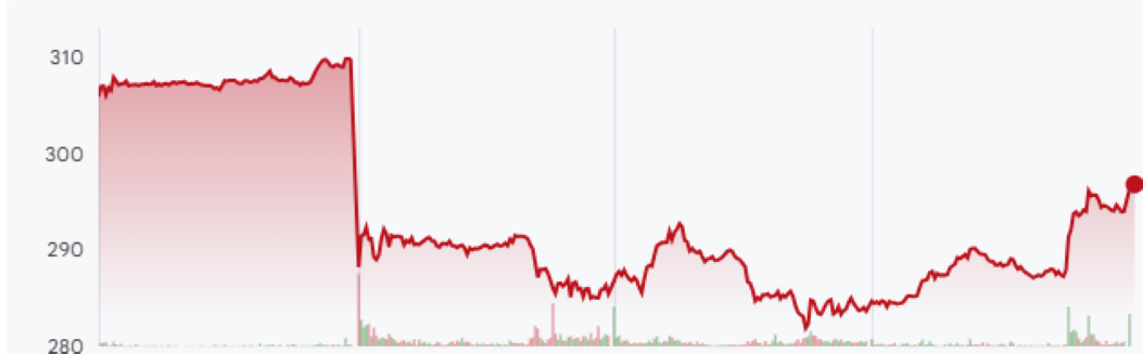 Ferrari share price 26 – 29 May 2026 