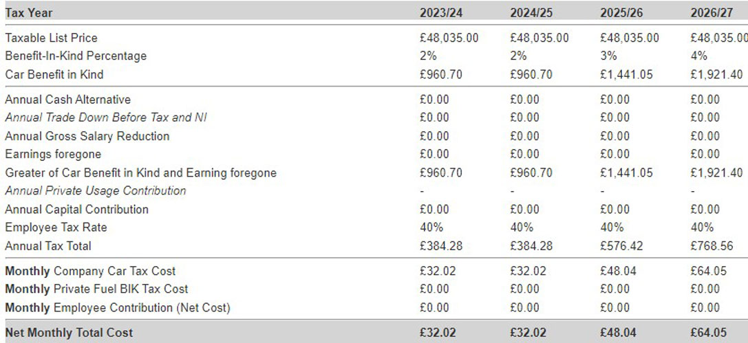 Tesla Model 3 Saloon Long Range RWD Auto Tax Calcs