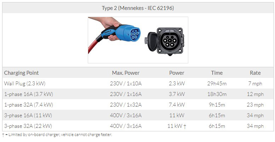 VW ID.3 AC Charging Times