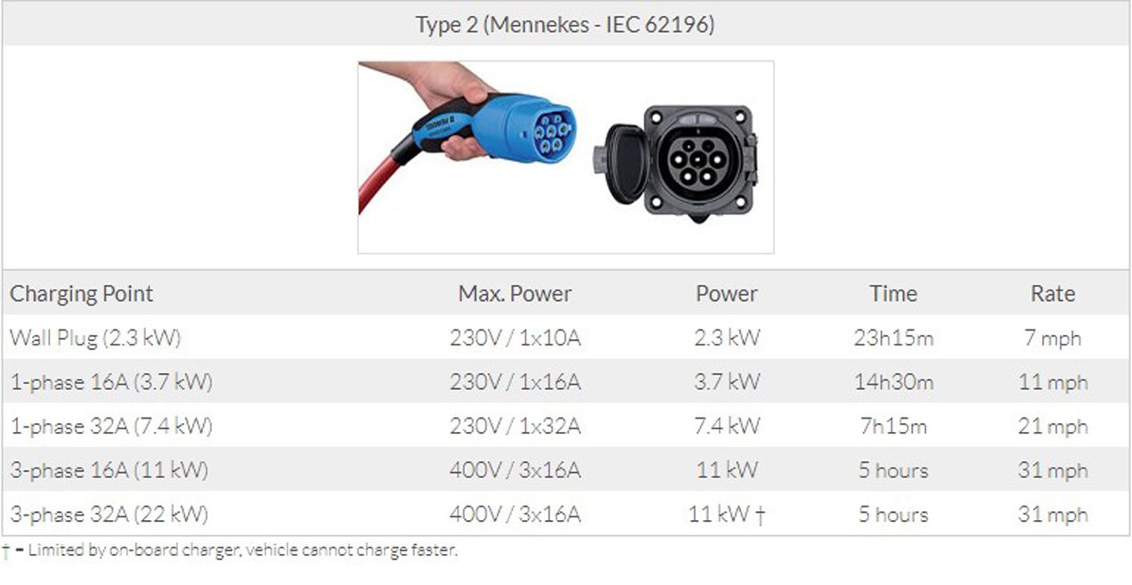 Vauxhall-Mokka-E-Electric-AC-Charging