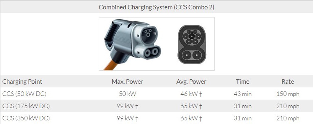 Vauxhall-Mokka-E-Electric-DC-Charging