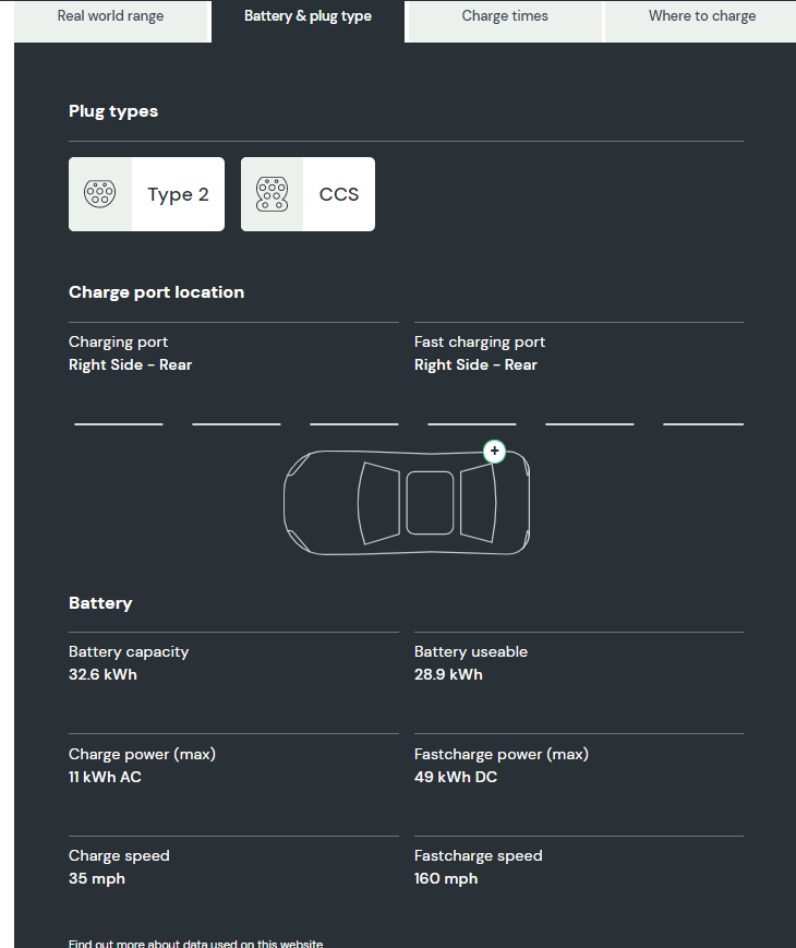 battery and plug type