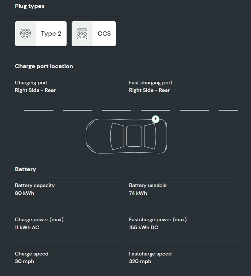 What is the battery capacity and charging speed on the M Sport iX3 SUV?   