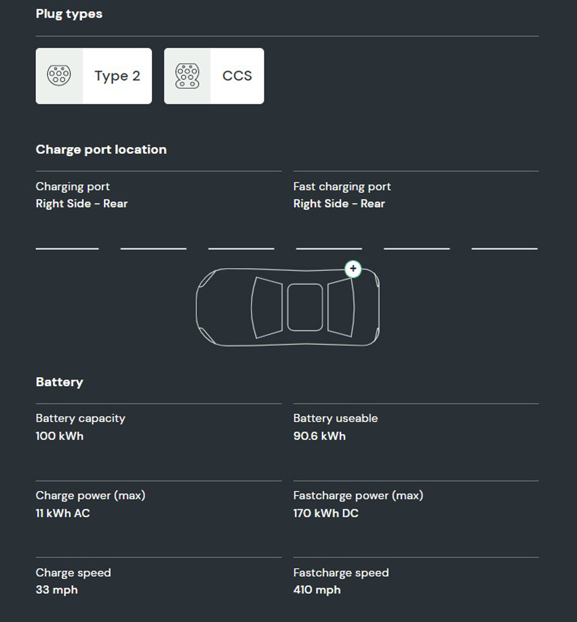 What is the battery capacity and charging speed on the Mercedes EQE?  