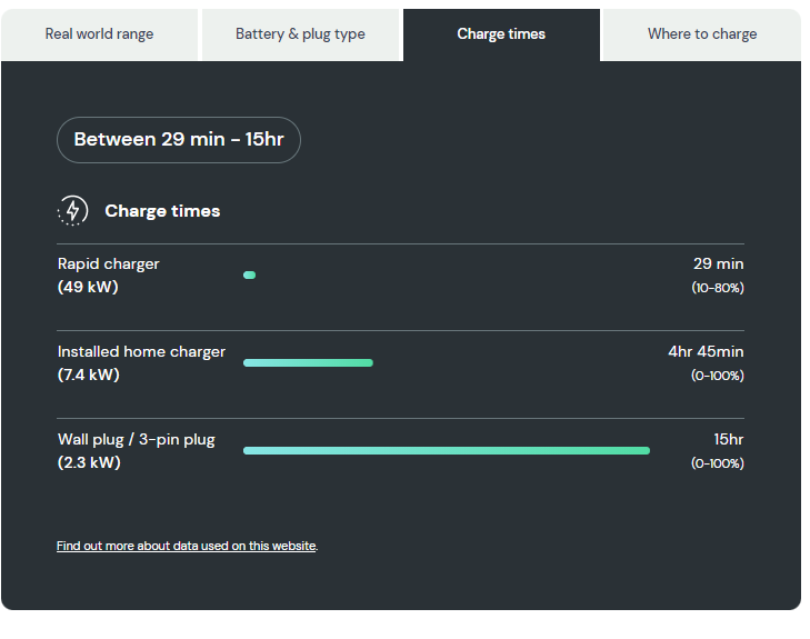 charge times