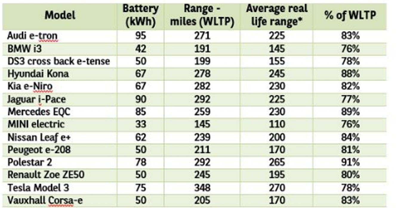 electric car range