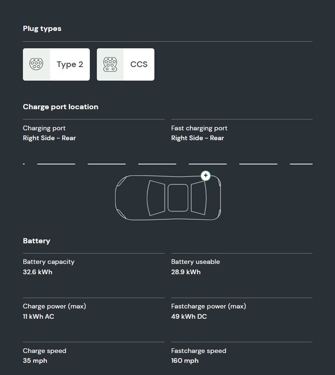 What is the battery capability of the Mini Electric