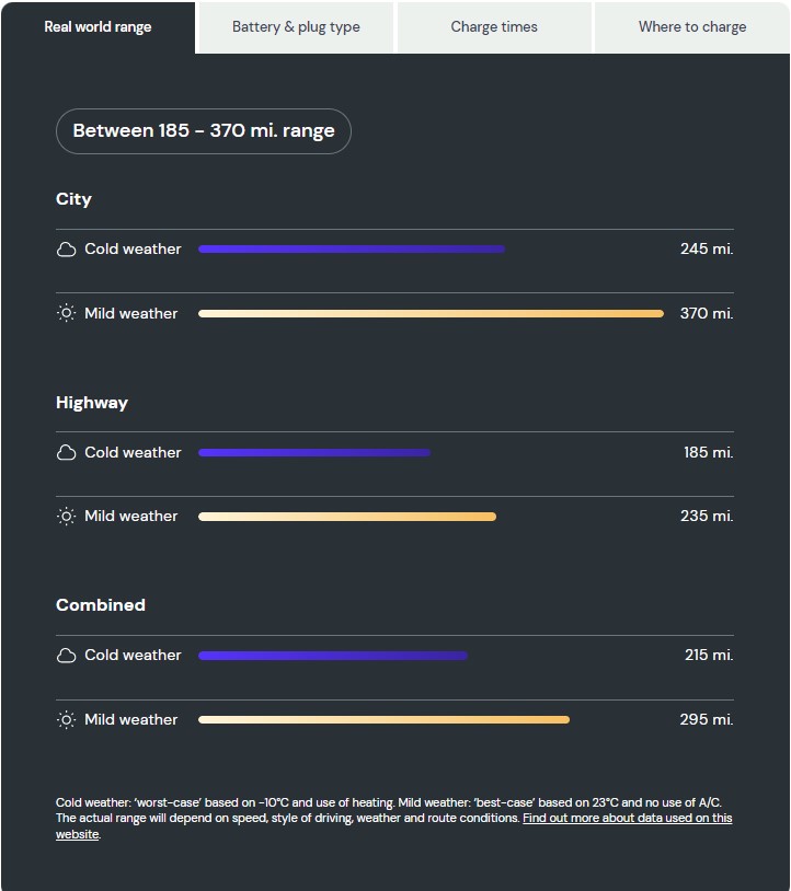  range of the new Tesla Model Y Hatchback Long Range AWD 5Dr Auto