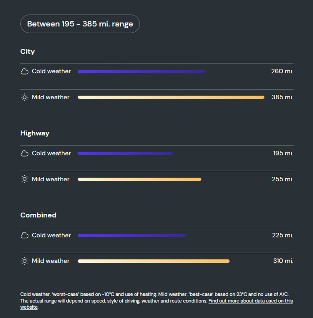 What is the range of the BMW i4 M50?  