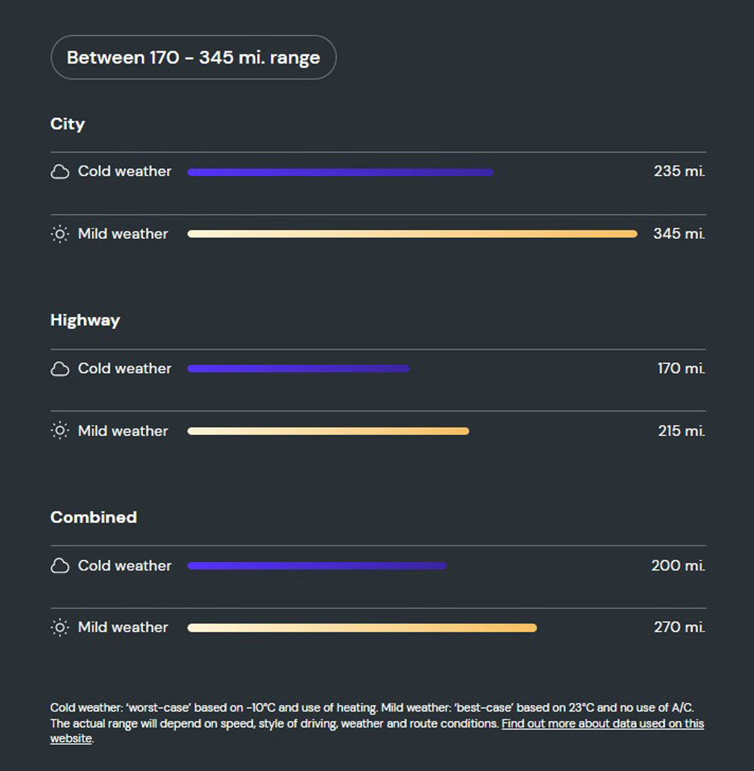 What is the range of the M Sport iX3 SUV?   