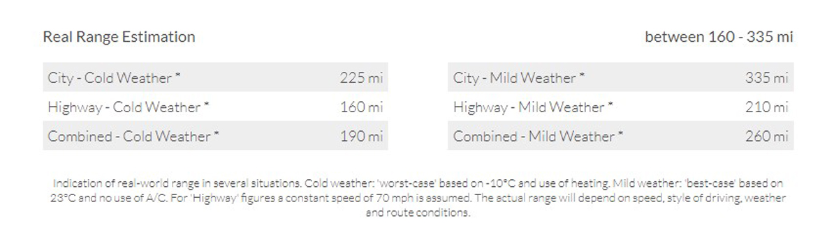 What is the range of the MG4 64kWh?